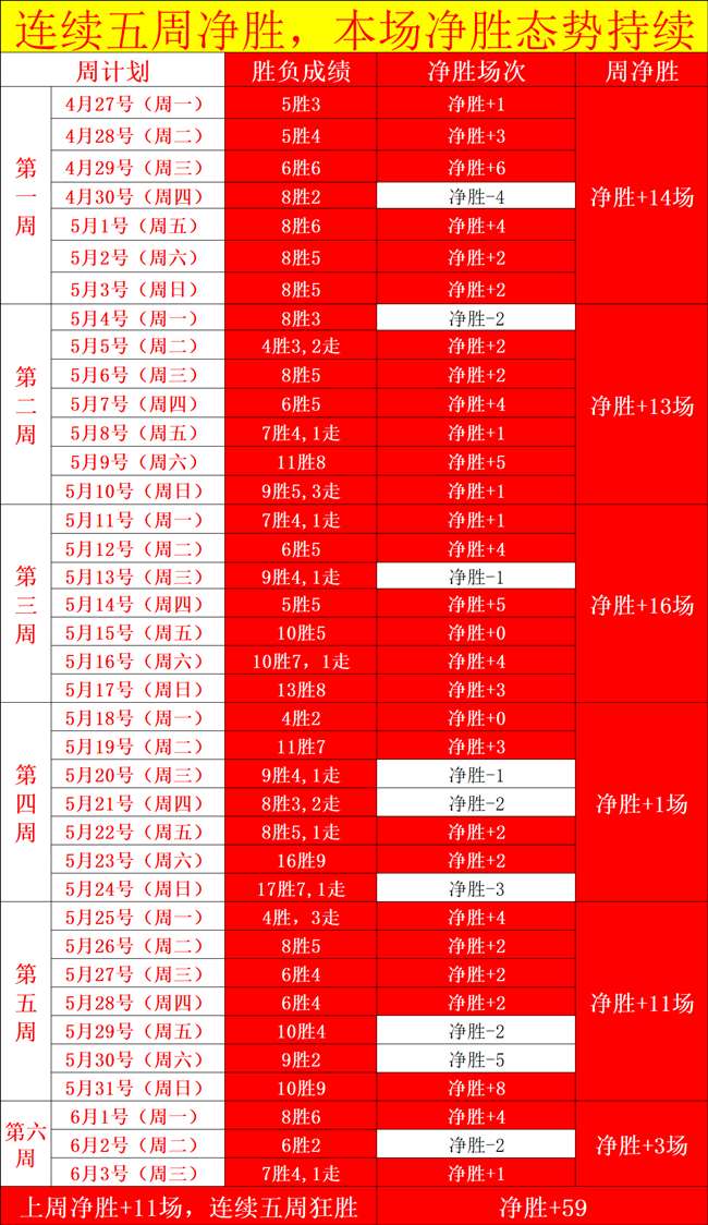 新西兰双喜,临门连红四,今日焦点赛,世界杯下注官网,世界杯下注平台,世界杯投注指南,世界杯下注教程,世界杯赛事分析