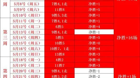 新西兰双喜临门连红，世界杯投注指南，四日19中13，今日焦点赛事推荐